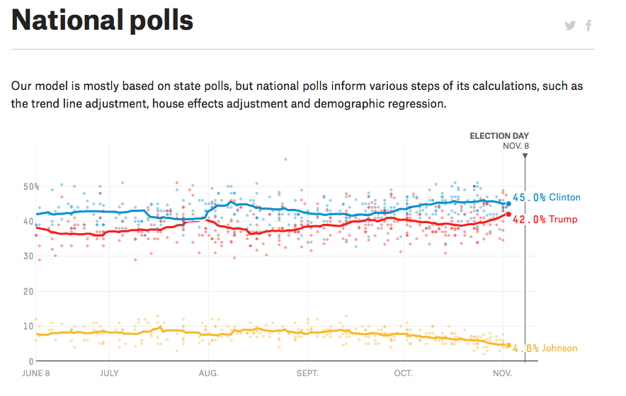 national-polls.png